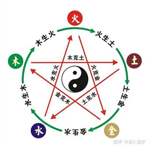 同字五行|同的五行